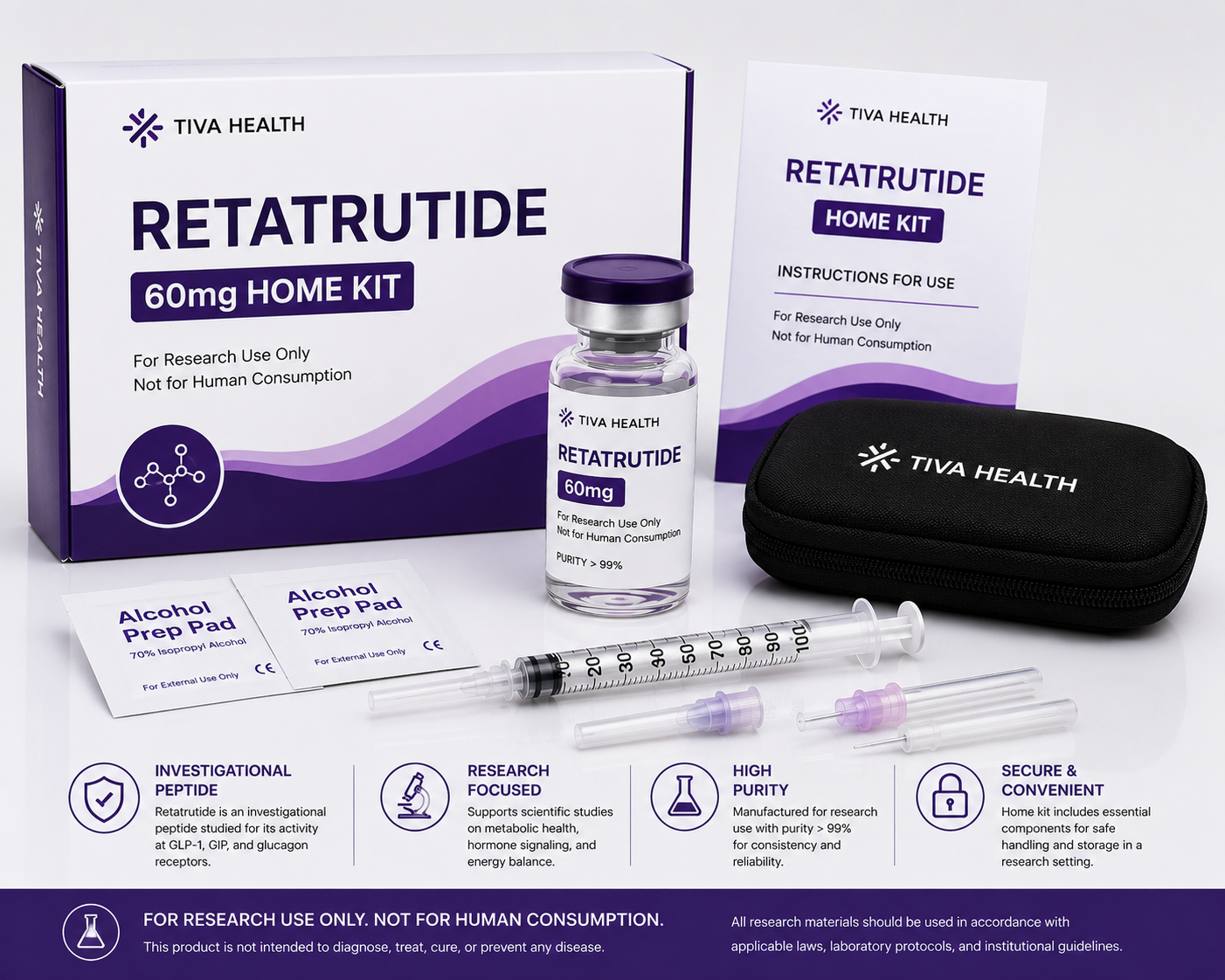 Tiva Retatrutide 60mg Home Kit